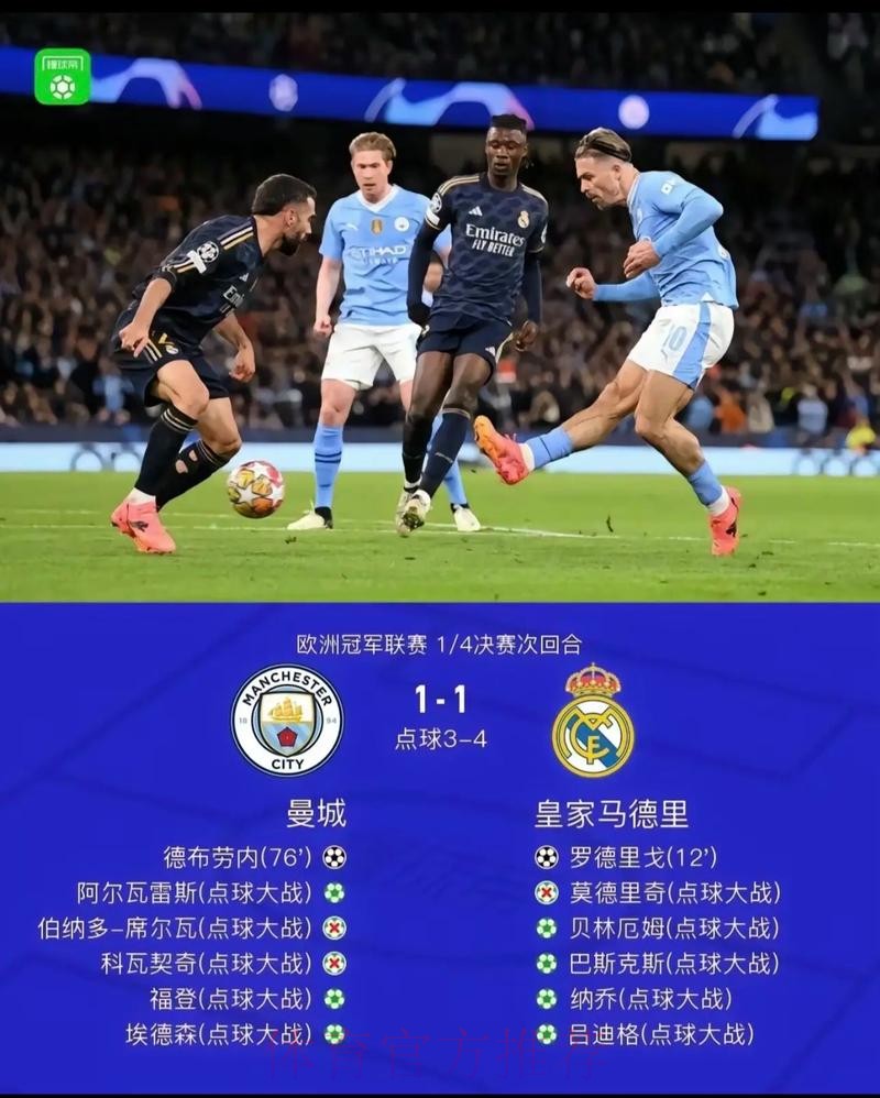 欧冠8强已出4席:皇城仁军携手并进!曼联PK马竞