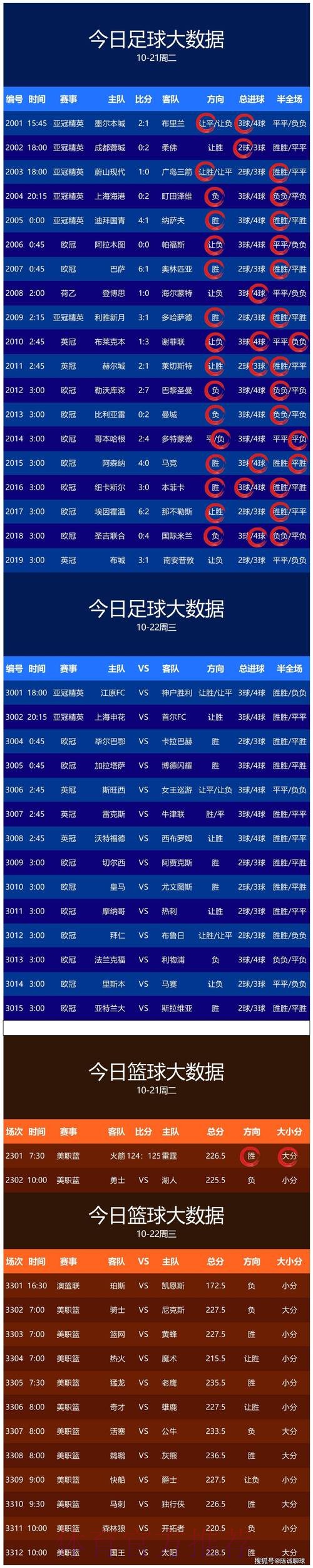 世界杯预测网页版最佳 世界杯预测网页版最佳